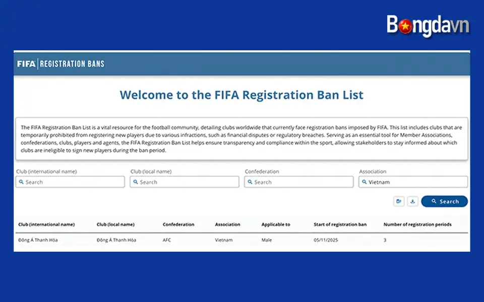 FIFA xử phạt nghiêm khắc đối với CLB Thanh Hóa