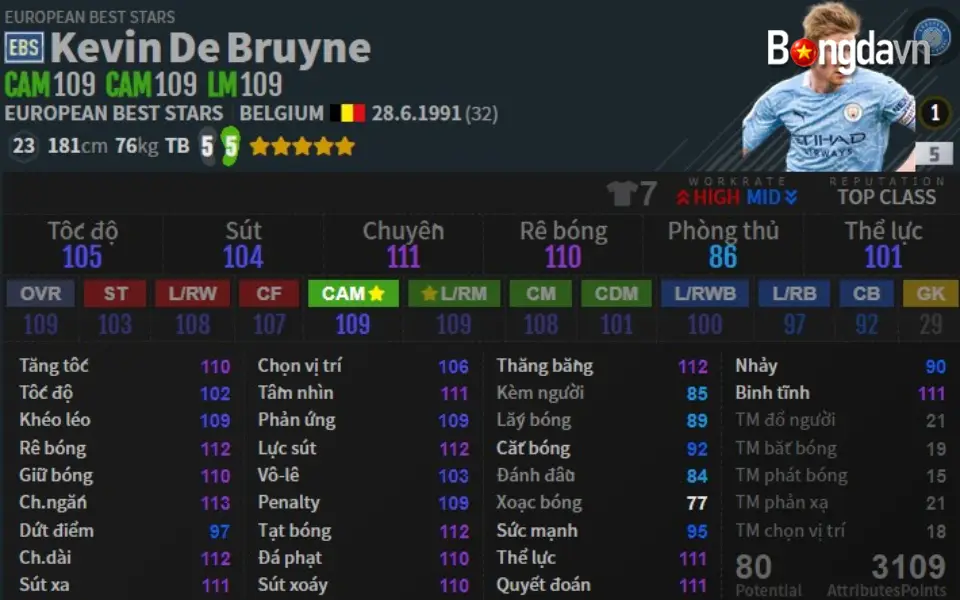 Những mùa thẻ đáng chơi nhất của Kevin De Bruyne
