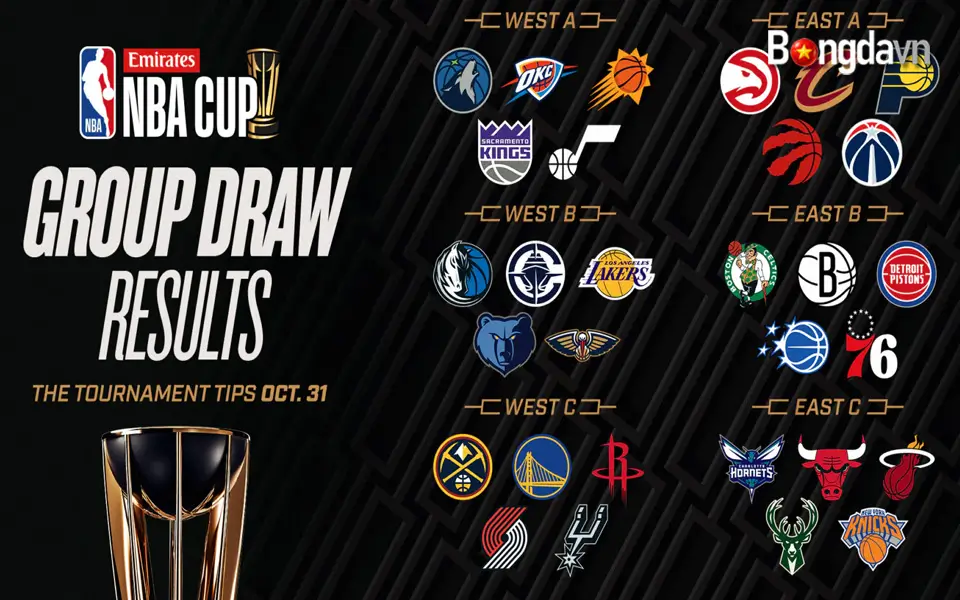 Tại sao các đội bóng lại chạy đua ở NBA Cup