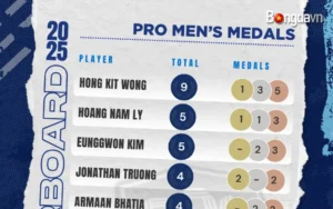 Bảng xếp hạng “Pro Men’s Medals” được PPA Tour Asia