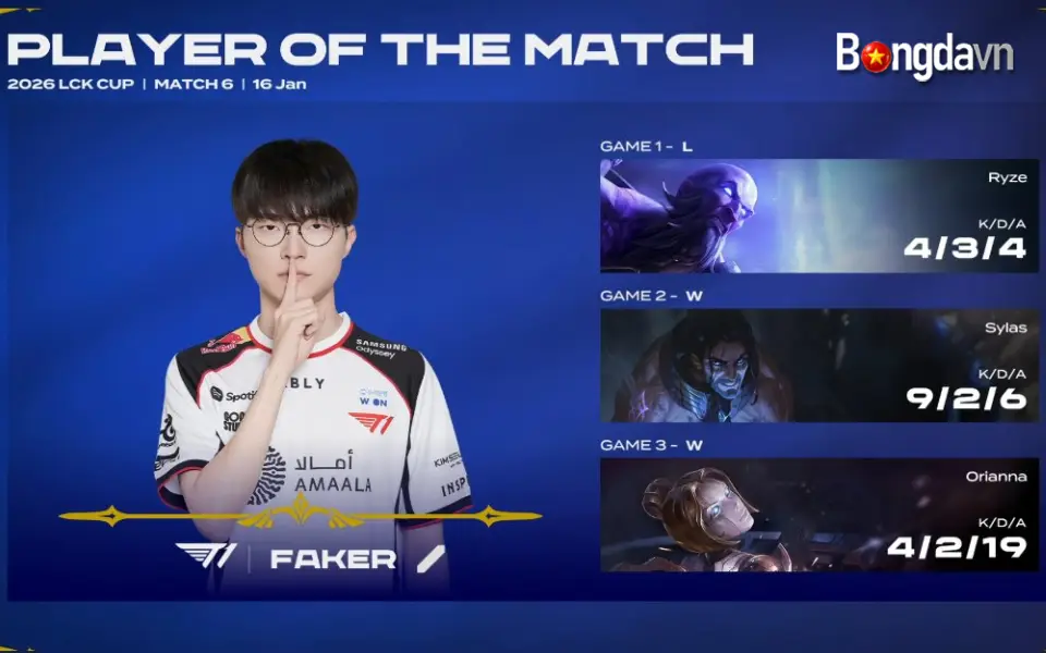 Faker là nổi bật nhất khi anh thắng được đối thủ cực mạnh là HLE