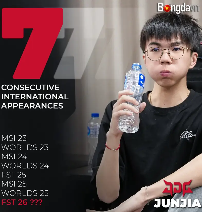 JunJia đã tham gia đầy đủ tất cả các giải quốc tế tính từ năm 2023 đến hiện tại