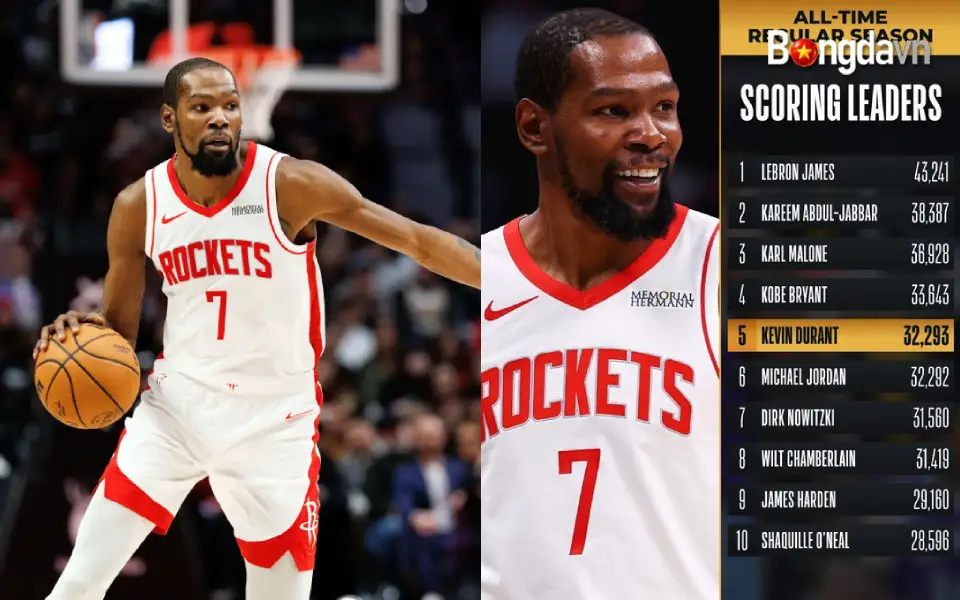 Kevin Durant (Houston Rockets) chính thức lọt Top 5 ghi điểm vĩ đại nhất NBA