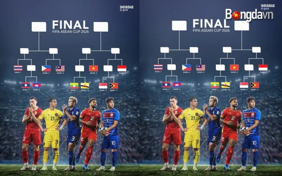 Thể thức thi đấu dự kiến của FIFA ASEAN Cup 2026