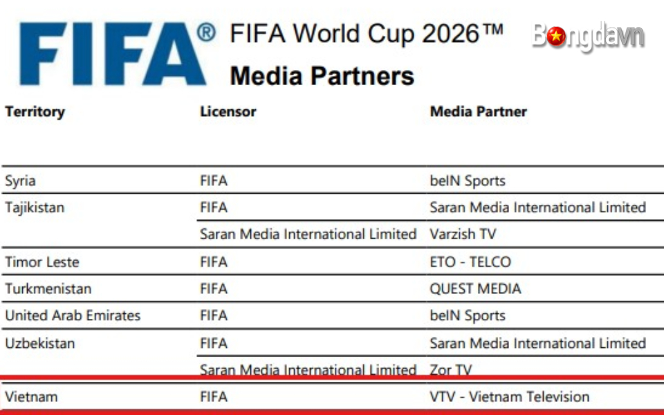 FIFA xác nhận Việt Nam chính thức sở hữu bản quyền World Cup 2026 2 vtv wc26