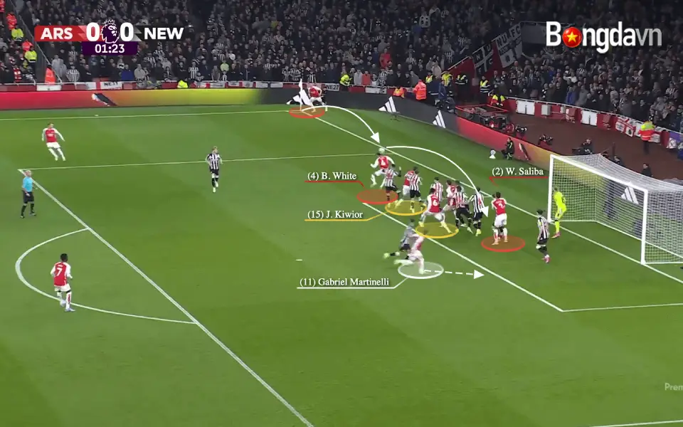 Chiêu trò đá phạt góc cực kỳ khó chịu của Arsenal