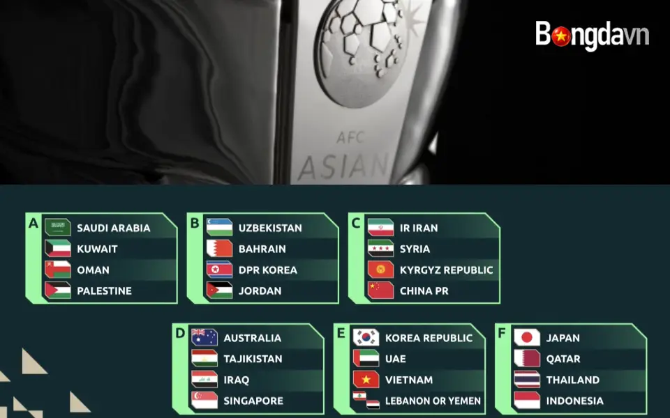 Kết quả bốc thăm VCK Asian Cup 2027