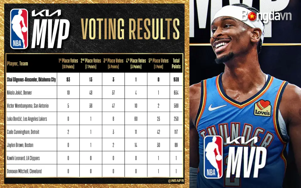 Kỷ Lục 8 Năm Sao Ngoại Quốc Thống Trị NBA