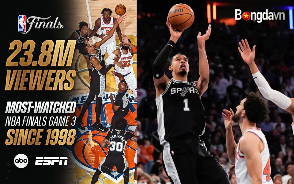 Kỷ Lục Rating NBA Game 3 Thu Hút 26 Triệu Người Xem