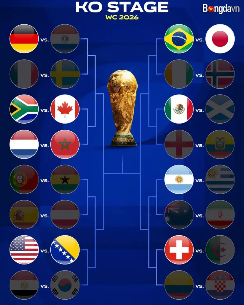 Cập Nhật Nhánh Đấu World Cup 2026: Xác Định 20 Đội Đi Tiếp, Lộ Diện 4 Cặp Đấu Vòng 1/16 Siêu Kịch Tính 2 xác định được 19 đội đi tiếp, 4 cặp đấu vòng 1/16 world cup 2026
