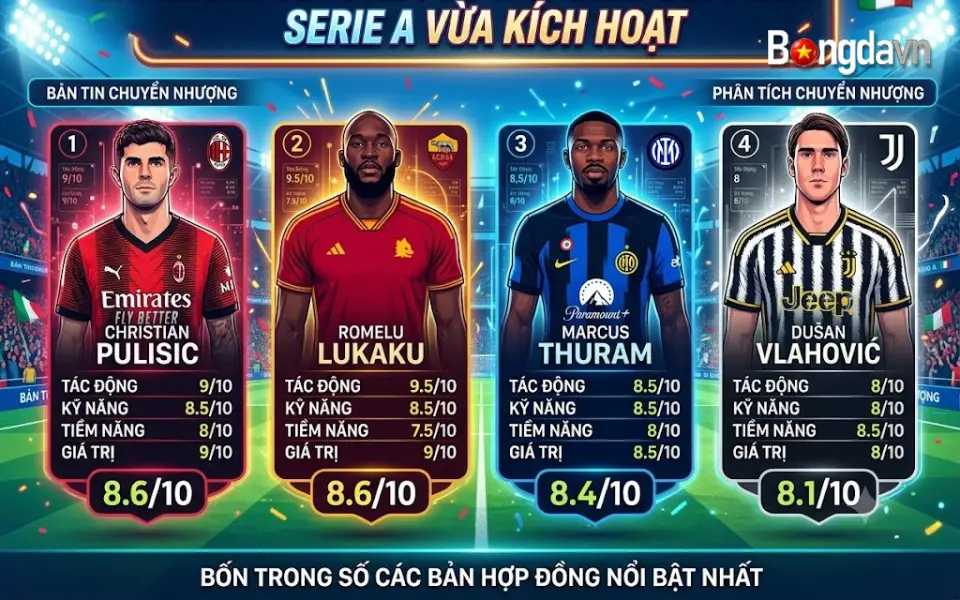 Đánh Giá Điểm Số Các Siêu Bom Tấn Serie A Vừa Kích Hoạt